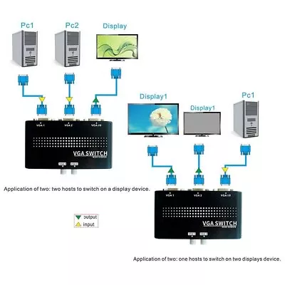 2-Port VGA SVGA Monitor Sharing Switch Convertor For LCD PC Display Screen D • $5.09