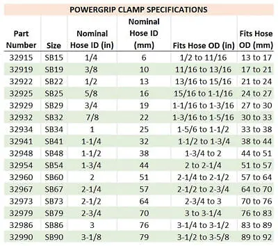 Radiator Heater Hose Heat Shrink Clamps 1/4  To 3 1/8  ID Gates Power Grip EACH • $9.95