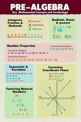 Pre Algebra Math Chart Educational Classroom Variables Equations Poster 24x36 • $13.98