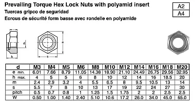 Stainless Steel Nylock Hex Nuts DIN 985 Metric M2.5 M3 M4 M5 M6 M8 & M10 • $0.99