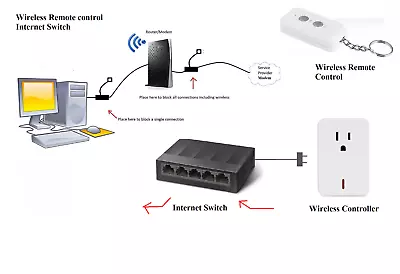 £41.99 • Buy Wireless Remote Controlled Internet Kill Switch W Patch Cable Up To 100Mb - Sale
