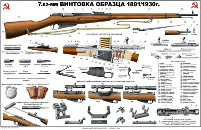 *Poster Russian 91/30 MOSIN NAGANT 7.62x54 WW2 Sniper PU PE PEM Scope Soviet USA • $14.97