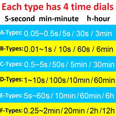 JSZ3A Time Delay Relays Power-on Delay Multifunction Timer Relays 24V/220V/380V • £9.54