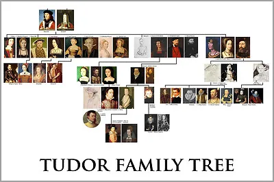 £157.41 • Buy Poster, Many Sizes; Tudor Family Tree Tudor
