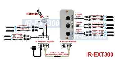$114 • Buy IR Remote IR Blaster Repeater Extension Kit Over CAT5e CAT6 Cable For 10 Devices
