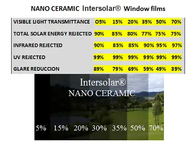 Window Tint Film Nano Ceramic  2 Ply Intersolar® High Heat Reduccion Intersolar® • $655.20