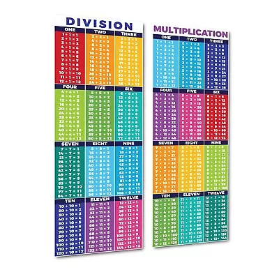 Sproutbrite Educational Math Posters For Division & Multiplication Times Tabl... • $29.83
