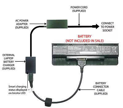 External Laptop Battery Charger For ASUS G551J GL551J G771J N551J N751 A32N1405 • £57.98