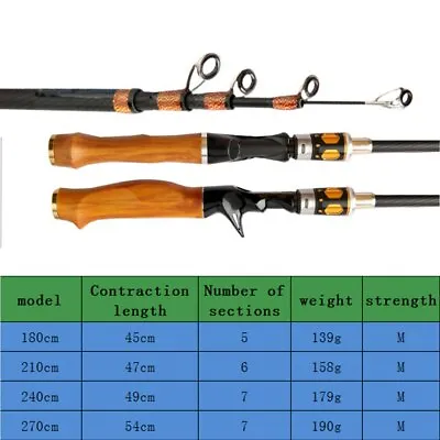 $30.36 • Buy Carbon Fiber Fishing Rod Super Short Pocket Spinning Pole Telescopic Fishing Rod
