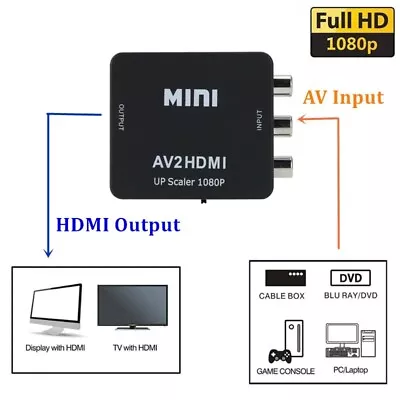 AV To HDMI Converter RCA To HDMI Adapter AV2HDMI Converter 1080P DVD Player • $12.99