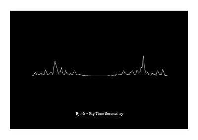 £11.99 • Buy Bjork – Big Time Sensuality - Heartbeat Sound Wave Art Print