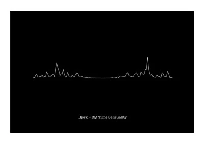 £11.99 • Buy Bjork – Big Time Sensuality - Heartbeat Sound Wave Art Print