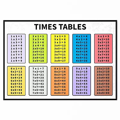 TIMES TABLES POSTER MATHS KIDS EDUCATIONAL WALL CHART Math Poster A4 A3 A2 A1 • £15.99