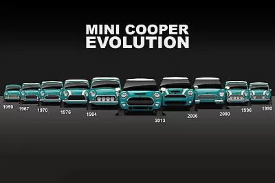 Mini Cooper Evolution Wall Art Poster Brochure Picture Print A3 Size • £5.95