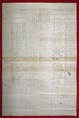 1864 **civil War** ~co. H 27th Reg. Iowa Infantry {{receipt Roll Of Clothing}}! • $39.99