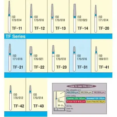 Mani Diamond Burs All Series Pack Of 5 Burs • £8.48