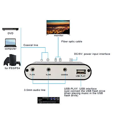 USB Port Digital Sound Decoder Converter DTS/AC3/6CH LPCM To 5.1 Analo GHB • £27.32