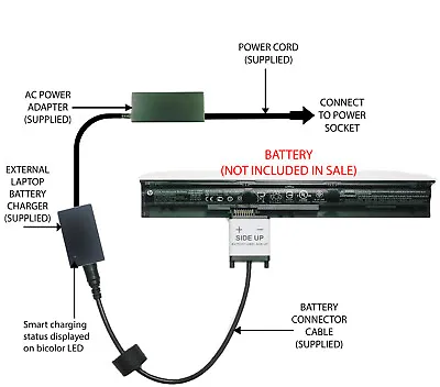 External Laptop Battery Charger For HP Pavilion 14-V0xx 15-P0xx 756743-001 VI04 • £57.98