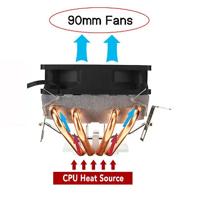 Gaming CPU Cooler 3 Cooling Fan Heatsink Radiator 3 Pin For LGA 775/1155/1366AMD • £21.17