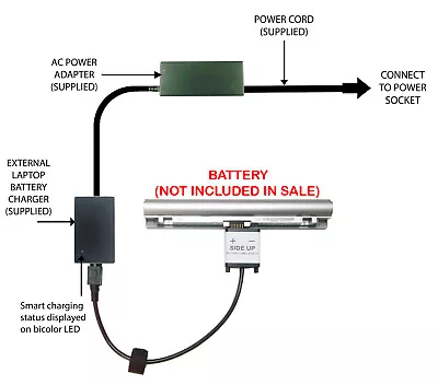 External Laptop Battery Charger For Sony VAIO VPC-W1x W2x VGP-BPS18 VGP-BPL18 • £57.98