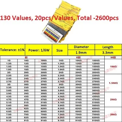 1/6W 1/4W 1/2W 1W 2W 3W Metal Film Resistor/Carbon Film Resistor Assortment Kits • $12.20