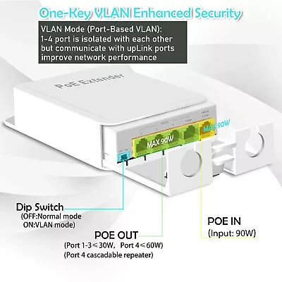 5 Port Gigabit PoE Passthrough Switch Outdoor Ethernet Extender Up To 100m/330ft • $39.95