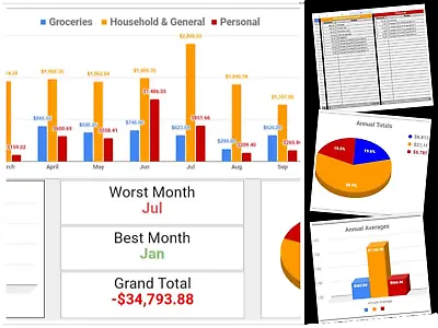 Expenses Tracker Spreadsheet Monthly & Annual Tracker With Dashboard US Currency • £4.99