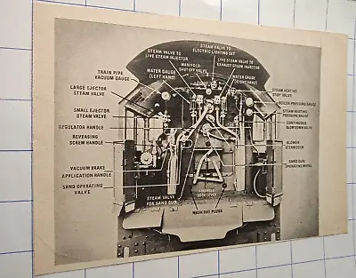 Steam Train Diagram Valves Gauges Injectors Etc C 1950 • $8.65