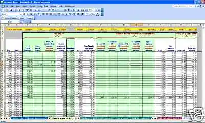 Florist Bookkeeping & VAT Spreadsheet • £14.99