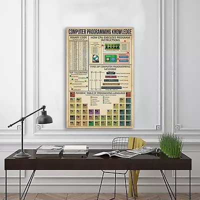 Computer Programming Knowledge Poster Knowledge Lovers Gifts Home Wall Art • $28