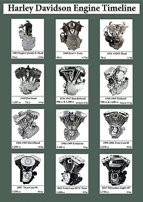 Harley Davidson Engine Identification Timeline Poster Print Picture • $3.99