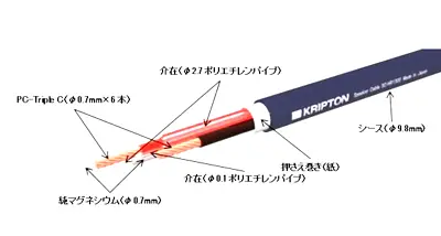 KRIPTON SC HR 1300/5m/ Speaker CableTriple C -GREAT- Magnesium • $445