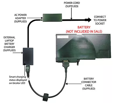 External Laptop Battery Charger For HP EliteBook 840 850 855 CM03XL 717375-001 • £57.98