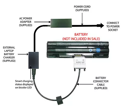 External Laptop Battery Charger For Dell XPS 14 15 17 JWPHF R795X WHXY3 J70W7 • £57.98
