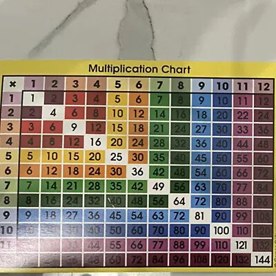 Carson Dellosa Multiplication Chart Card 5 1/4 Inch X 4 Inch • $2.50