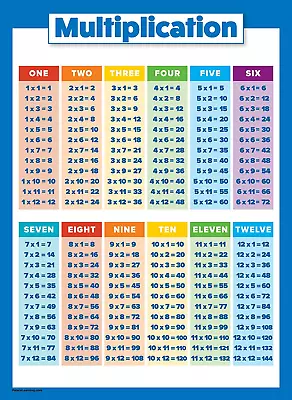 Multiplication Table Poster For Kids Table Chart For Math (LAMINATED 18  X 24 ) • $15.99