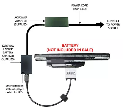 External Laptop Battery Charger For Fujitsu LifeBook E544 E734 E754 FMVNBP231 • £57.98