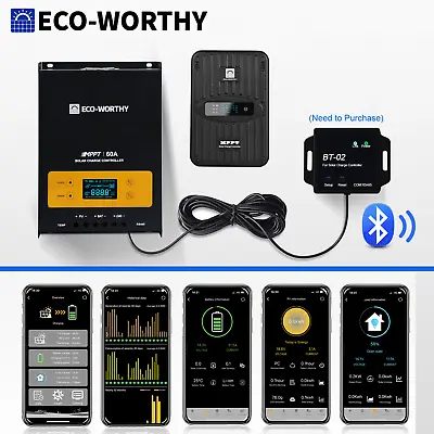 ECO-WORTHY 40A 60A MPPT Solar Charge Controller 12/24/36/48V For Solar Panel Kit • $18.74