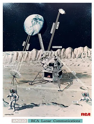 Apollo 11 Engineering Concept Art Print Moon Mission Landing Lunar Comms NASA • $7.99