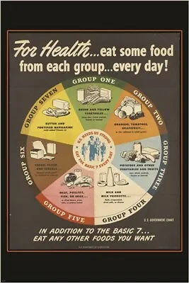 1943 OFFICIAL FOOD CHART Vintage Ad Poster DEPT OF AGRICULTURE 20x30 Rare • $9.99