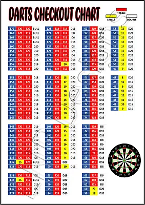 Darts Checkout Chart Metal Sign Bull Wall Scoring Oche Gift Tin Play Best Arrows • £9.99