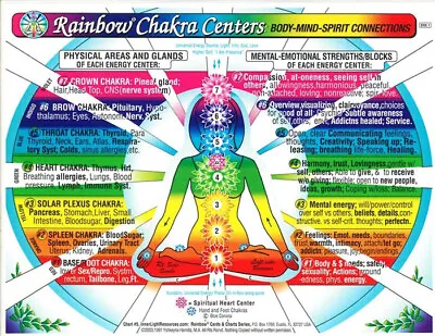 CHAKRA Rainbow® Centers CHART-Inner Light Resources-LrgCard/Sm Poster-InnerLight • $8.85