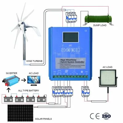 1600W Hybrid System MPPT Charge Controller Wind Turbine Solar 12V 24V Regulator • $155