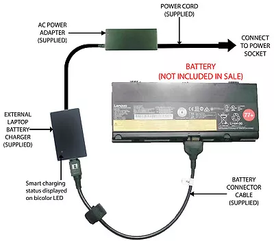 External Laptop Battery Charger For Lenovo ThinkPad P50 P51 00NY491 00NY492 • £57.98