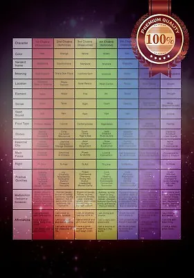 New Chakra Chart Info Guide Motivational Spirtitual Art Print Premium Poster • £61.70