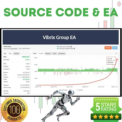 EA MQ4 [Source Code] MT4 Forex Expert Advisor! Forex Robot Scalper! • $30