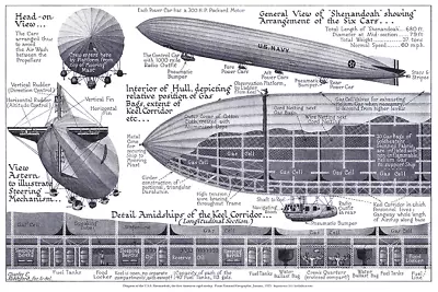 AIRCRAFT 1017 U.S.S. Shenandoah Diagram 1925 12 X 18 • $9.99