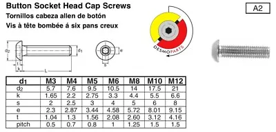 Stainless Steel Button Socket Head Screws ISO 7380 Metric M2 M3 M4 M5 M6 & M8  • $12.50