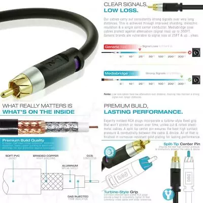 Mediabridge ULTRA Series Subwoofer Cable (35 Feet) - Dual Shielded With Gold...  • $23.70