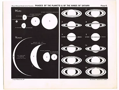 Antique Print Vintage 1910 Astronomy Star Map Chart Rings Of Saturn Planets • $18.95